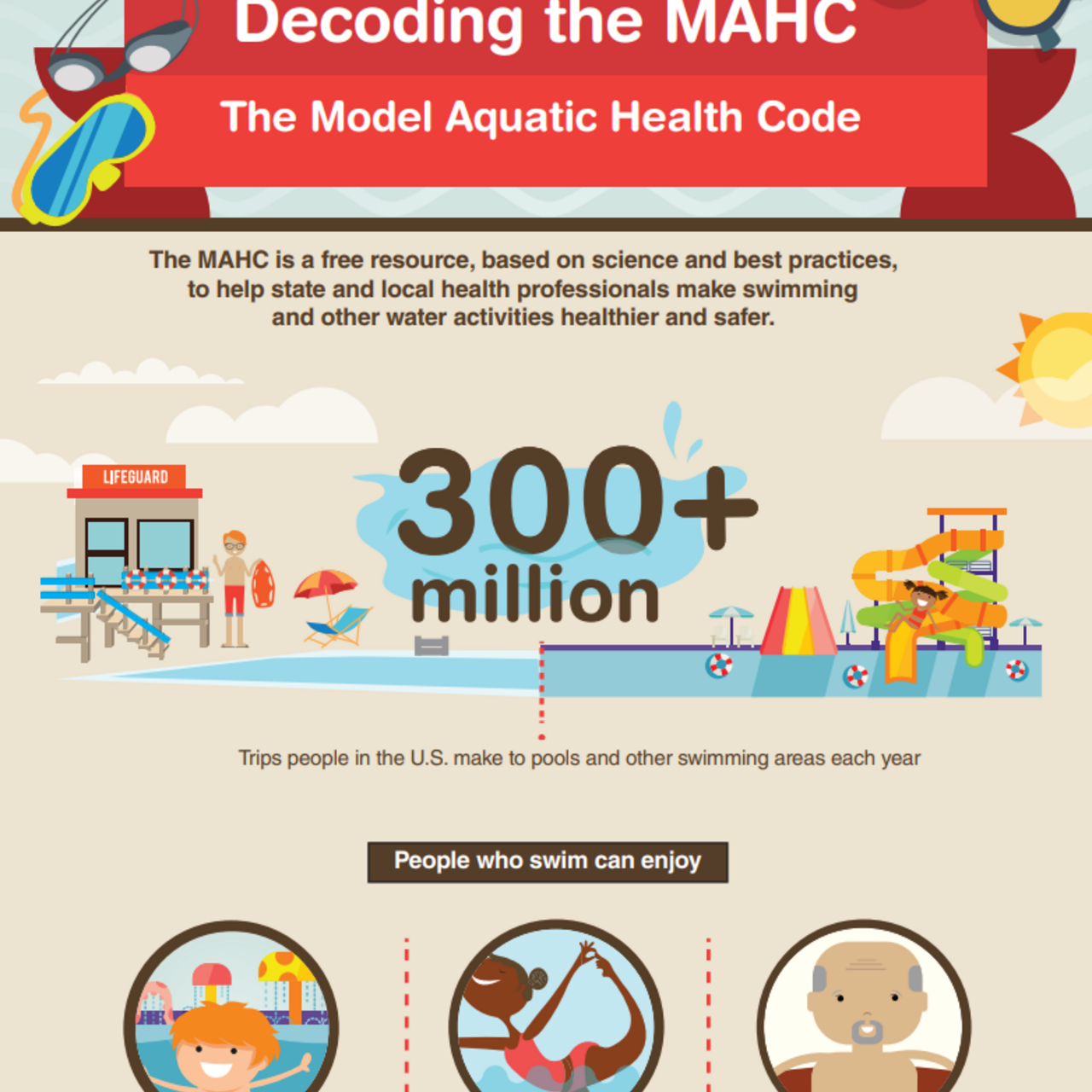 Decoding the MAHC - CDC infographic